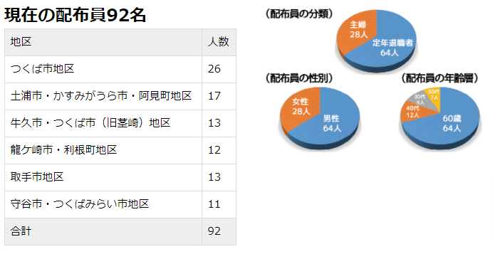 スマイルポストの画像2